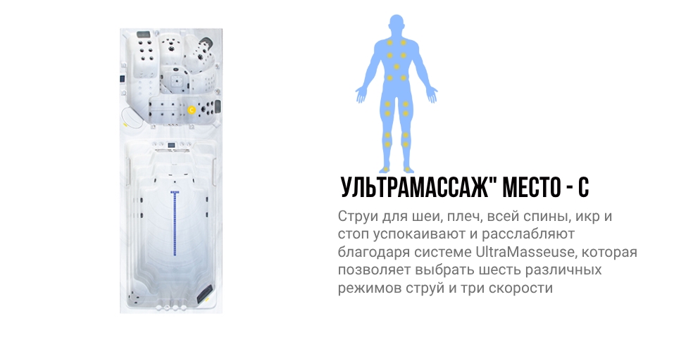 Зоны воздействия места C гидромассажного спа бассейна NordicSpa Kroford